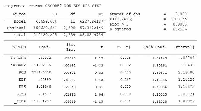 Hình nghiên cứu 1 Phụ lục 03 Kết quả hồi quy của các mô hình nghiên cứu 2 7