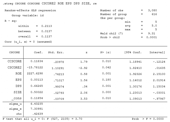 Nghiên cứu mức độ thực hiện nguyên tắc thận trọng trong kế toán của các doanh nghiệp niêm yết trên thị trường chứng khoán Việt Nam 21 1