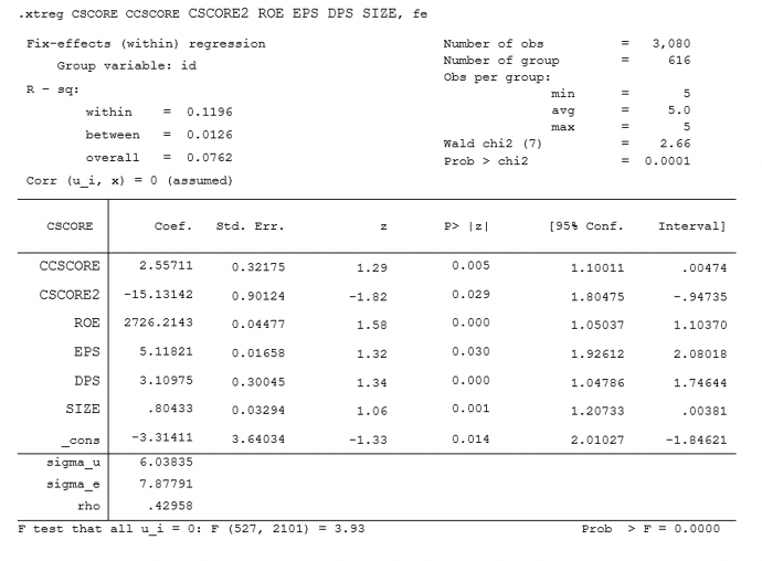 Nghiên cứu mức độ thực hiện nguyên tắc thận trọng trong kế toán của các doanh nghiệp niêm yết trên thị trường chứng khoán Việt Nam 21 2
