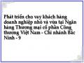 Cơ Cấu Thu Nhập Từ Hoạt Động Cho Vay Dnnvv Vào Kết Quả Hđkd Của Vietinbank Bắc Ninh.