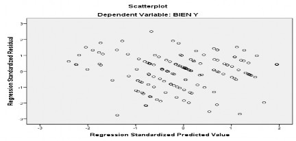 Hình 3 24 Đồ thị Scatter thể hiện mối liên hệ giữa biến phụ thuộc và 1