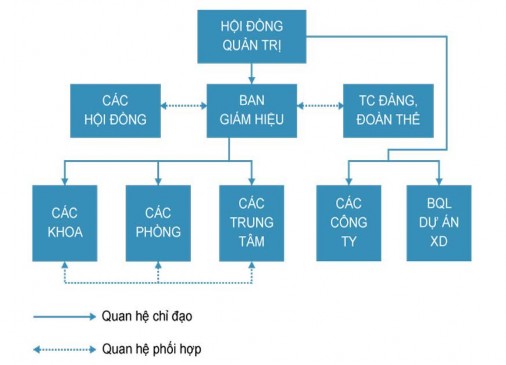 Nguồn Phòng Tổ chức – Nhân sự 2020 a Hội đồng quản trị Gồm 5 thành 2