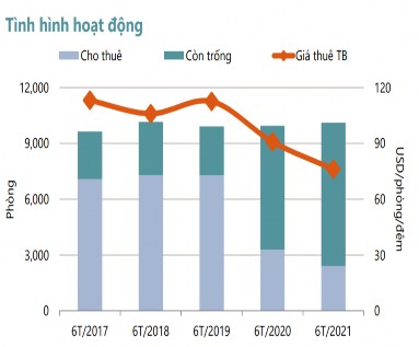 Trong năm 2017 công suất trung bình toàn thị trường đạt mức cao nhất trong vòng 1
