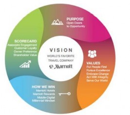 Hình 3 5 Giá trị cốt lõi của khách sạn JW Marriott Hanoi Nguồn Website của khách 1