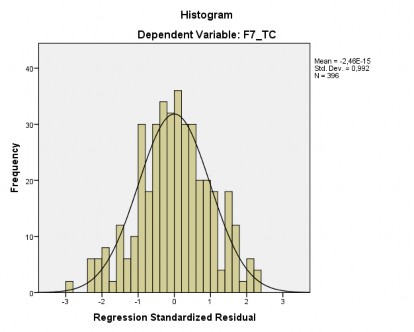 Hình 3 6 Đồ thị phân phối chuẩn của phần dư Phần dư của mô hình có phân 1