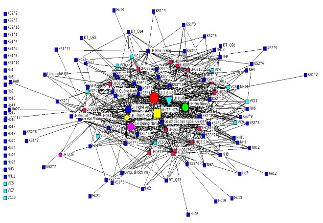 Nguồn Số liệu điều tra năm 2019 được xử lý bằng phần mềm Ucinet Hình 2