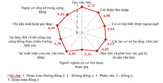 Nguồn Số liệu điều tra các hộ kinh doanh dịch vụ homestay năm 2019 Hình 3 16 5