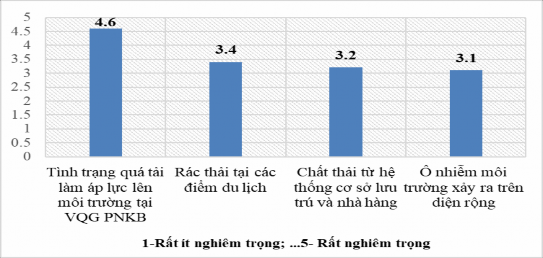 Nguồn Số liệu điều tra khách du lịch năm 2019 Hình 3 17 Đánh giá cảm nhận 6