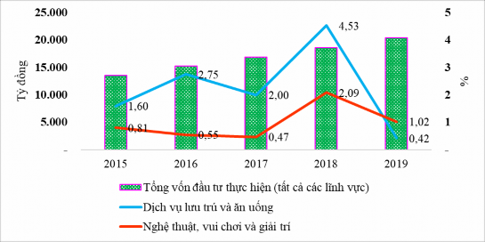Nguồn Cục thống kê Quảng Bình Hình 3 20 Tỷ lệ vốn đầu tư thực hiện 3