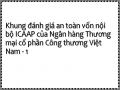Khung đánh giá an toàn vốn nội bộ ICAAP của Ngân hàng Thương mại cổ phần Công thương Việt Nam - 1