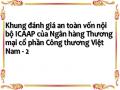 Khung đánh giá an toàn vốn nội bộ ICAAP của Ngân hàng Thương mại cổ phần Công thương Việt Nam - 2