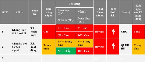 Hình 1 5 Minh họa Bảng điều khiển rủi ro Nguồn Tổng hợp từ BCBS 2006 Bản 1