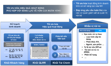 Hình 1 8 Quy trình tổng quan về lập kế hoạch và phân bổ vốn dựa trên rủi ro 1