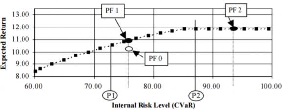 Hình 1 9 Đường hiệu quả tối ưu hóa danh mục ngân hàng Nguồn Tổng hợp từ 2