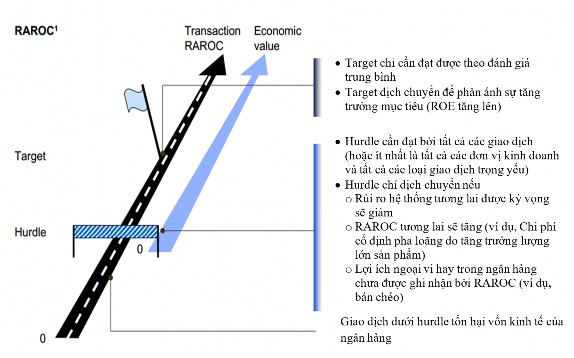 Hình 1 10 Lợi nhuận rào và mục tiêu trong đánh giá lợi nhuận điều chỉnh RR 3