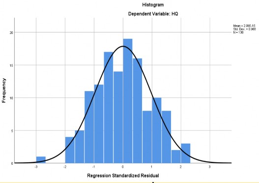 4 4 Kết quả nghiên cứu Phương trình hồi quy chưa chuẩn hóa KSRR 1 068 0 200 1
