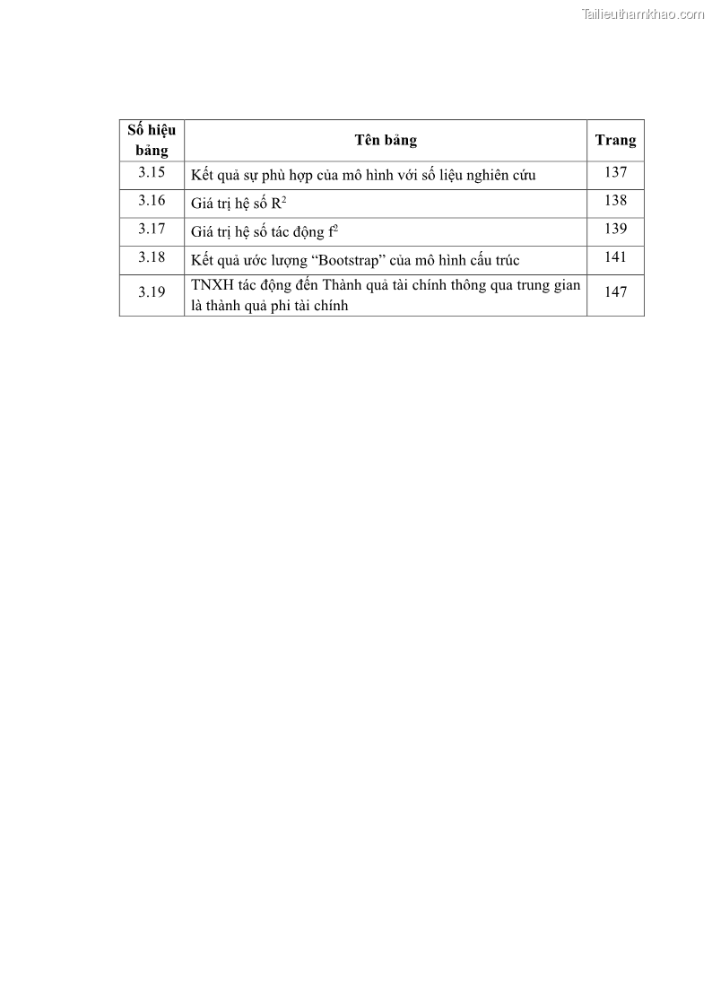 Luận án tiến sĩ kế toán Nghiên cứu về tác động của trách nhiệm xã hội đến thành quả hoạt động của các doanh nghiệp ở Việt Nam - 1 Trang 8