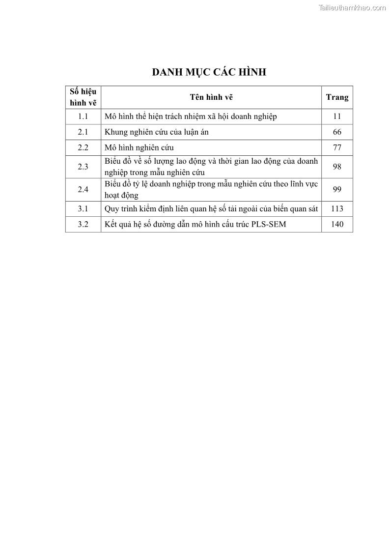 Luận án tiến sĩ kế toán Nghiên cứu về tác động của trách nhiệm xã hội đến thành quả hoạt động của các doanh nghiệp ở Việt Nam - 1 Trang 9