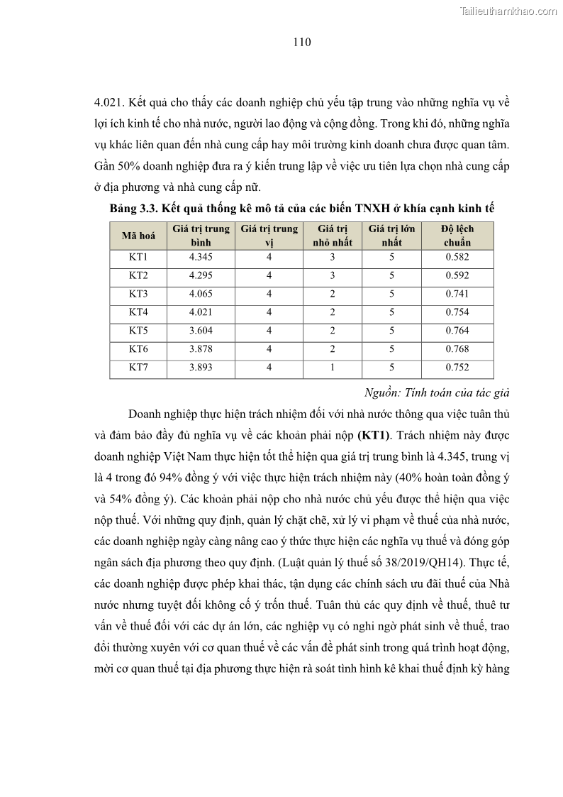 Luận án tiến sĩ kế toán Nghiên cứu về tác động của trách nhiệm xã hội đến thành quả hoạt động của các doanh nghiệp ở Việt Nam - 10 Trang 119