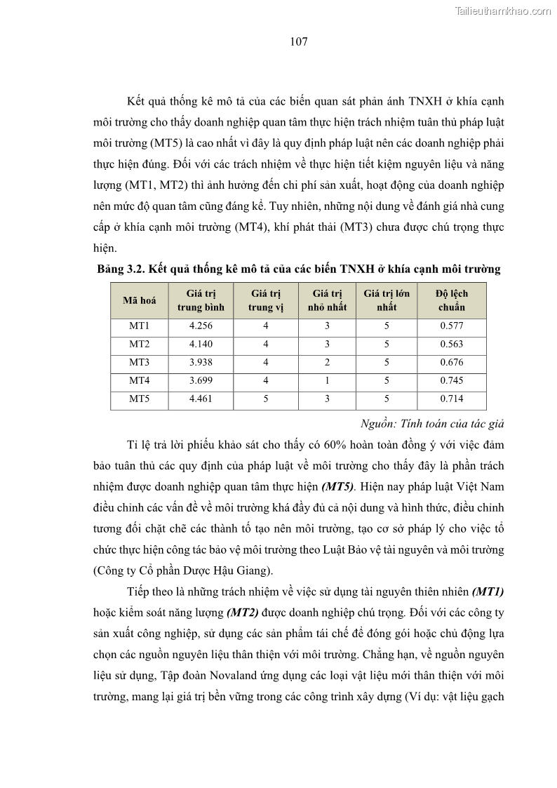 Luận án tiến sĩ kế toán Nghiên cứu về tác động của trách nhiệm xã hội đến thành quả hoạt động của các doanh nghiệp ở Việt Nam - 10 Trang 116