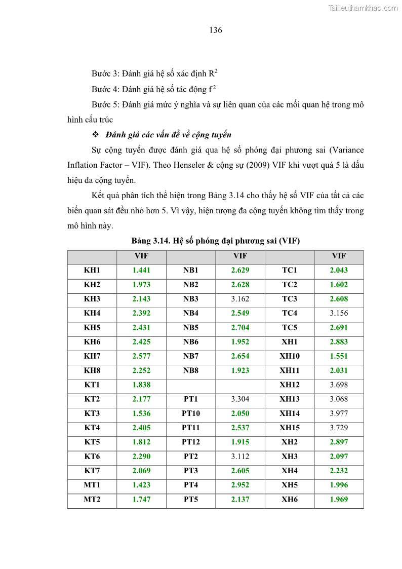 Luận án tiến sĩ kế toán Nghiên cứu về tác động của trách nhiệm xã hội đến thành quả hoạt động của các doanh nghiệp ở Việt Nam - 13 Trang 145