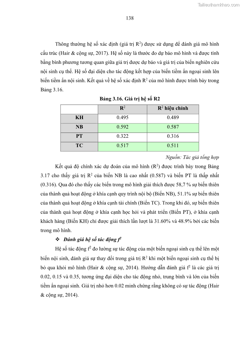 Luận án tiến sĩ kế toán Nghiên cứu về tác động của trách nhiệm xã hội đến thành quả hoạt động của các doanh nghiệp ở Việt Nam - 13 Trang 147