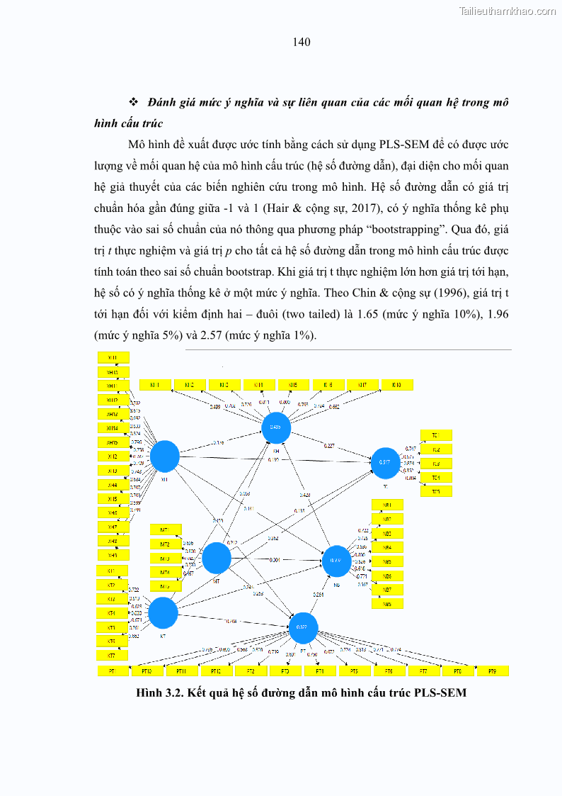 Luận án tiến sĩ kế toán Nghiên cứu về tác động của trách nhiệm xã hội đến thành quả hoạt động của các doanh nghiệp ở Việt Nam - 13 Trang 149