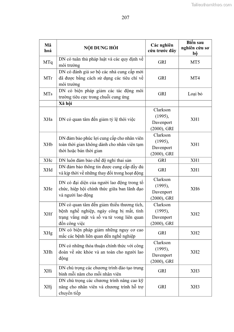 Luận án tiến sĩ kế toán Nghiên cứu về tác động của trách nhiệm xã hội đến thành quả hoạt động của các doanh nghiệp ở Việt Nam - 18 Trang 216