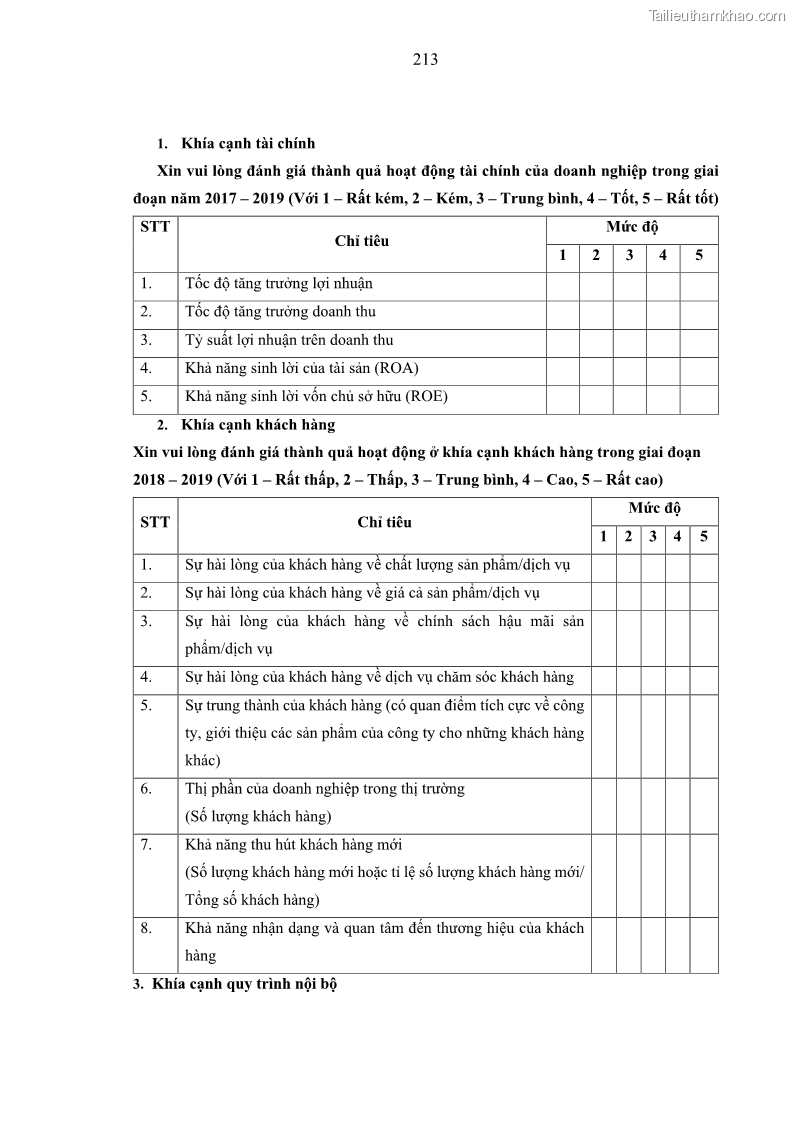Luận án tiến sĩ kế toán Nghiên cứu về tác động của trách nhiệm xã hội đến thành quả hoạt động của các doanh nghiệp ở Việt Nam - 19 Trang 222