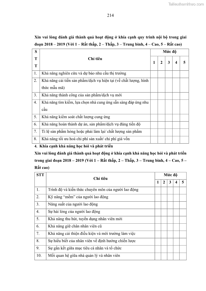 Luận án tiến sĩ kế toán Nghiên cứu về tác động của trách nhiệm xã hội đến thành quả hoạt động của các doanh nghiệp ở Việt Nam - 19 Trang 223