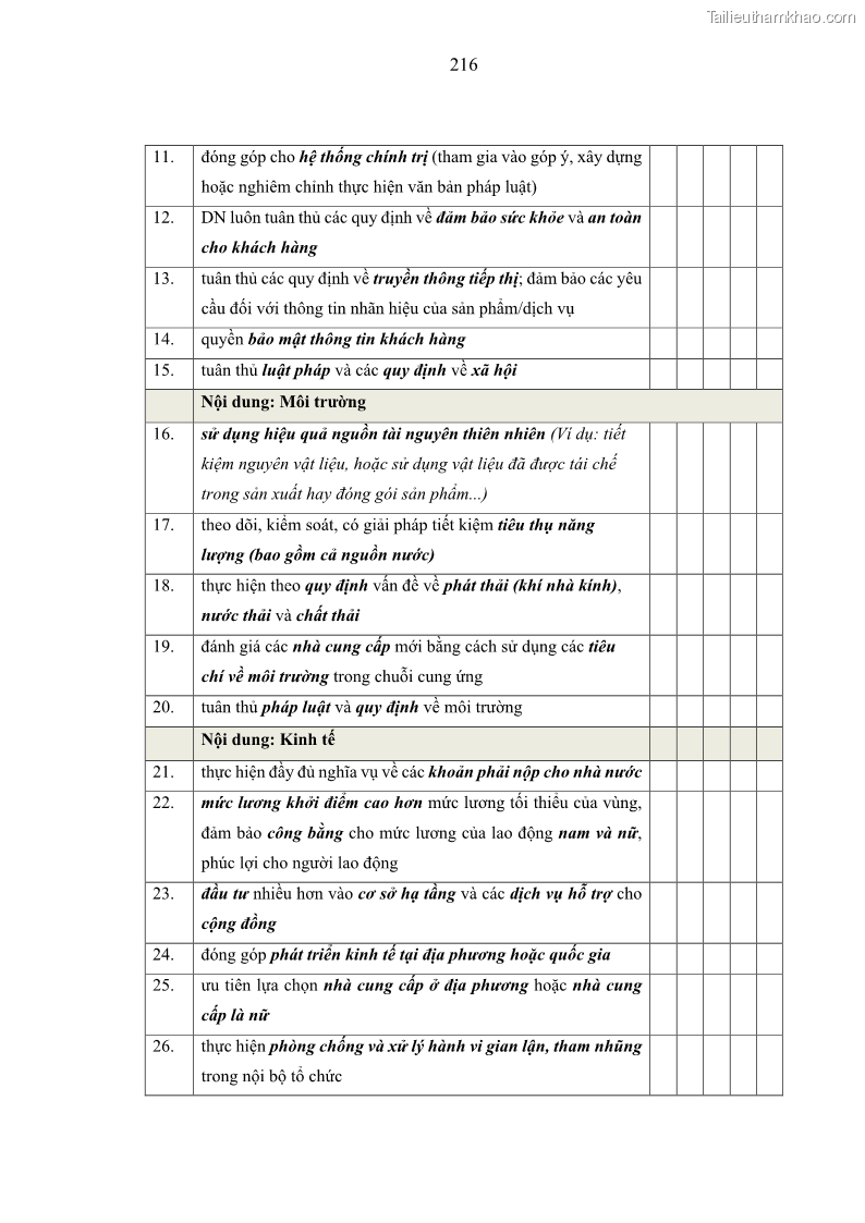Luận án tiến sĩ kế toán Nghiên cứu về tác động của trách nhiệm xã hội đến thành quả hoạt động của các doanh nghiệp ở Việt Nam - 19 Trang 225
