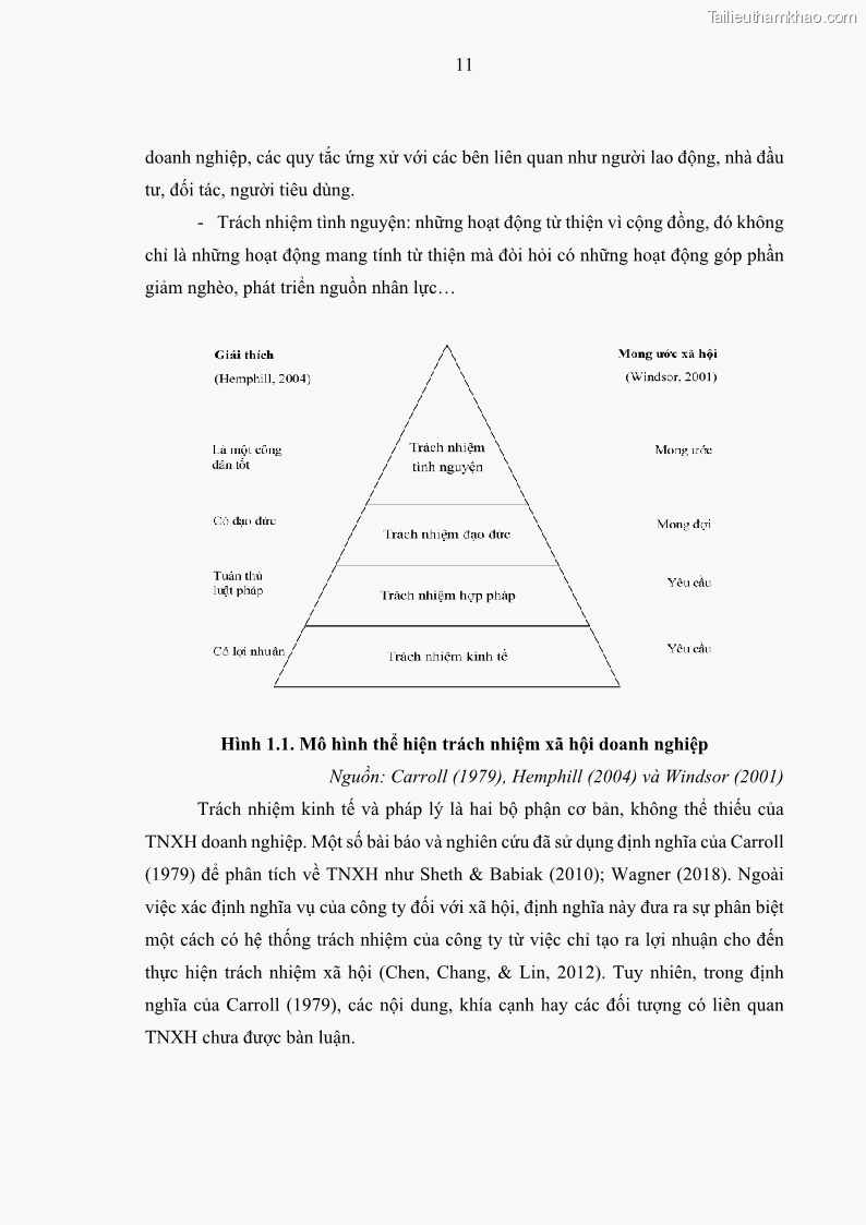 Luận án tiến sĩ kế toán Nghiên cứu về tác động của trách nhiệm xã hội đến thành quả hoạt động của các doanh nghiệp ở Việt Nam - 2 Trang 20
