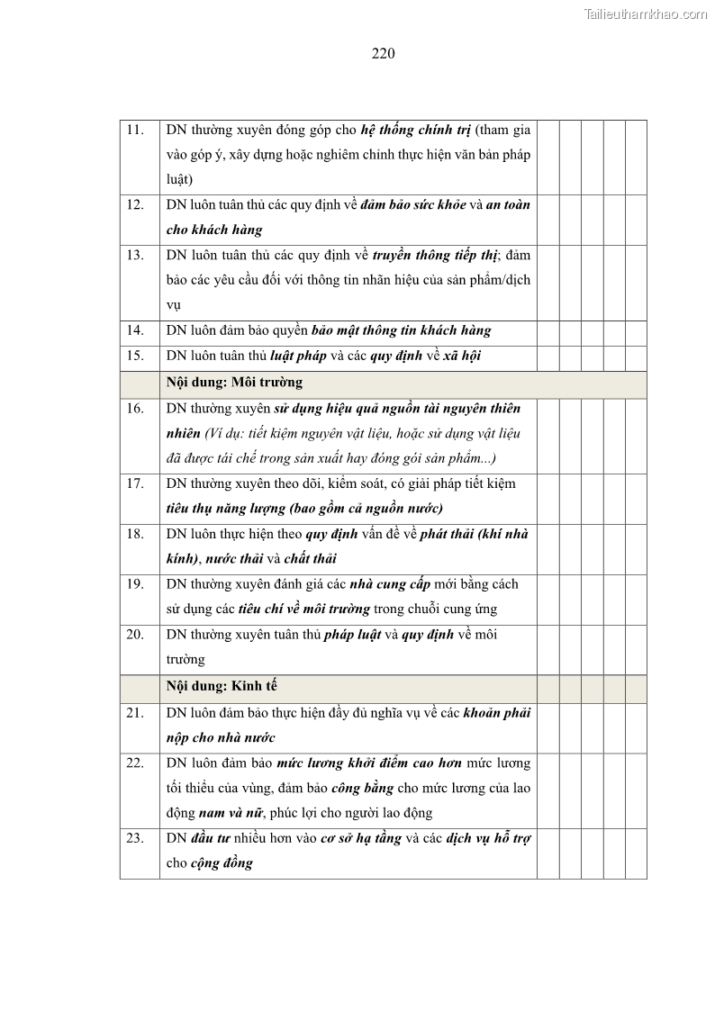 Luận án tiến sĩ kế toán Nghiên cứu về tác động của trách nhiệm xã hội đến thành quả hoạt động của các doanh nghiệp ở Việt Nam - 20 Trang 229