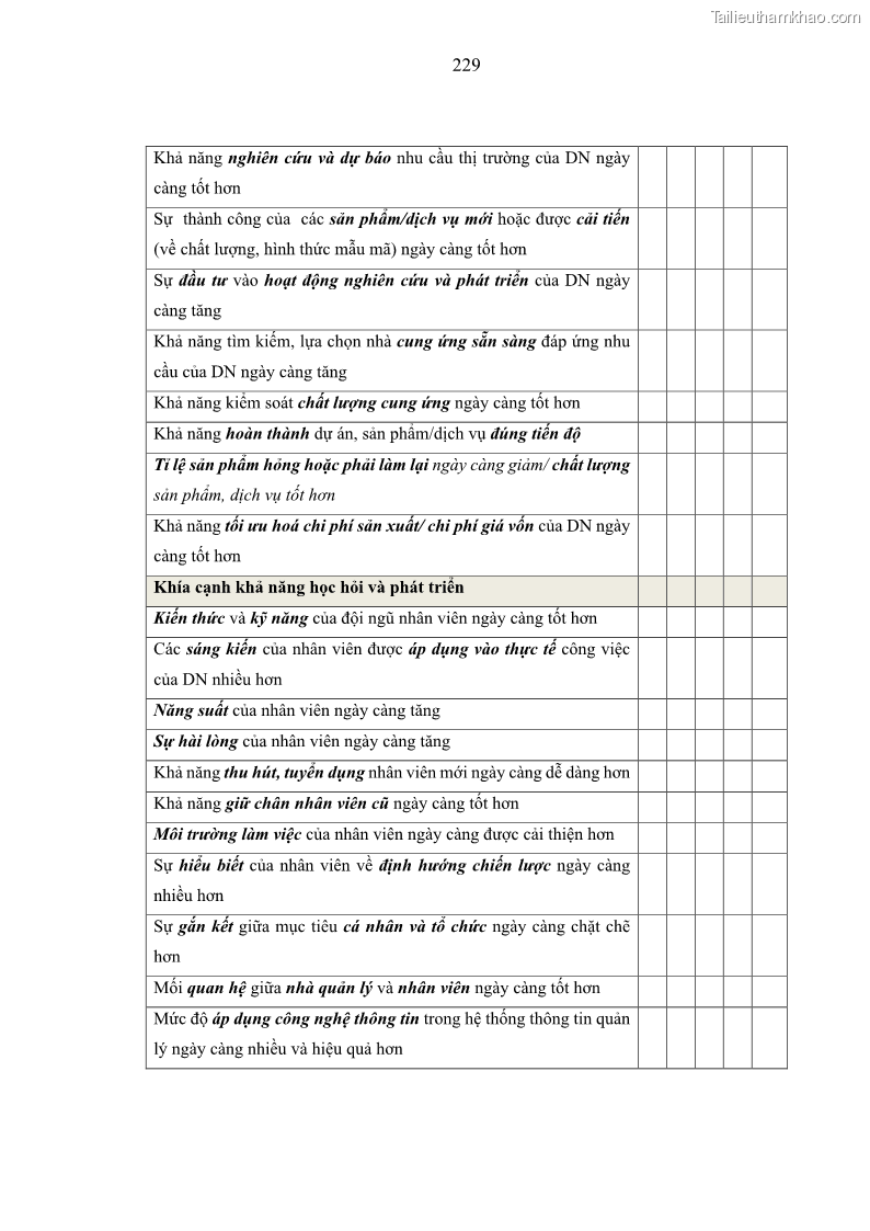 Luận án tiến sĩ kế toán Nghiên cứu về tác động của trách nhiệm xã hội đến thành quả hoạt động của các doanh nghiệp ở Việt Nam - 20 Trang 238