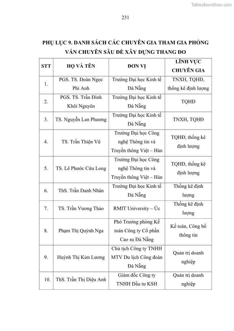 Luận án tiến sĩ kế toán Nghiên cứu về tác động của trách nhiệm xã hội đến thành quả hoạt động của các doanh nghiệp ở Việt Nam - 20 Trang 240