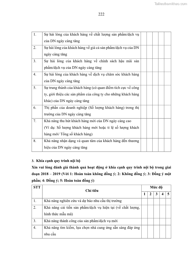 Luận án tiến sĩ kế toán Nghiên cứu về tác động của trách nhiệm xã hội đến thành quả hoạt động của các doanh nghiệp ở Việt Nam - 20 Trang 231