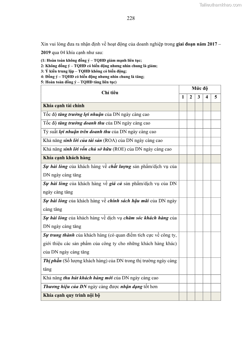 Luận án tiến sĩ kế toán Nghiên cứu về tác động của trách nhiệm xã hội đến thành quả hoạt động của các doanh nghiệp ở Việt Nam - 20 Trang 237