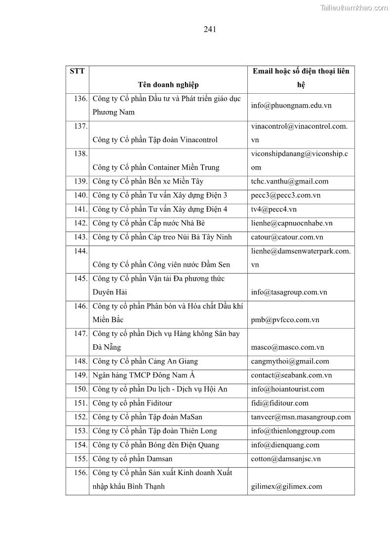 Luận án tiến sĩ kế toán Nghiên cứu về tác động của trách nhiệm xã hội đến thành quả hoạt động của các doanh nghiệp ở Việt Nam - 21 Trang 250