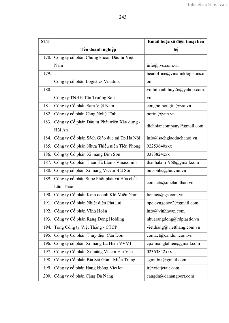 Luận án tiến sĩ kế toán Nghiên cứu về tác động của trách nhiệm xã hội đến thành quả hoạt động của các doanh nghiệp ở Việt Nam - 21 Trang 252
