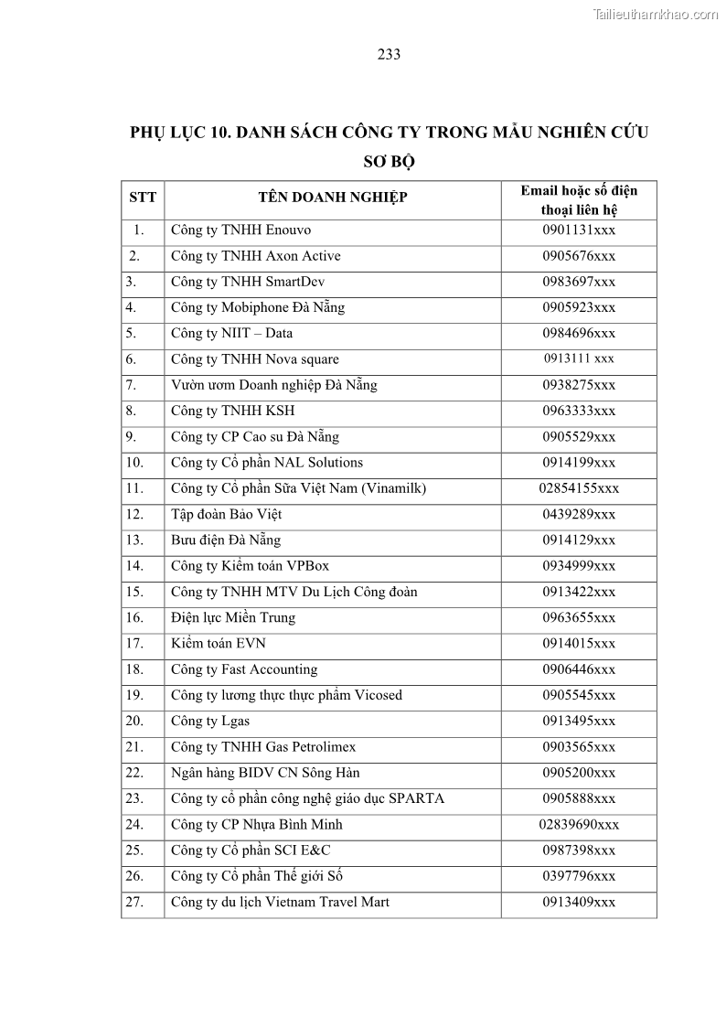 Luận án tiến sĩ kế toán Nghiên cứu về tác động của trách nhiệm xã hội đến thành quả hoạt động của các doanh nghiệp ở Việt Nam - 21 Trang 242
