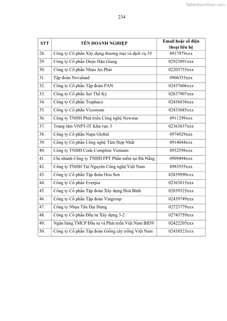 Luận án tiến sĩ kế toán Nghiên cứu về tác động của trách nhiệm xã hội đến thành quả hoạt động của các doanh nghiệp ở Việt Nam - 21 Trang 243