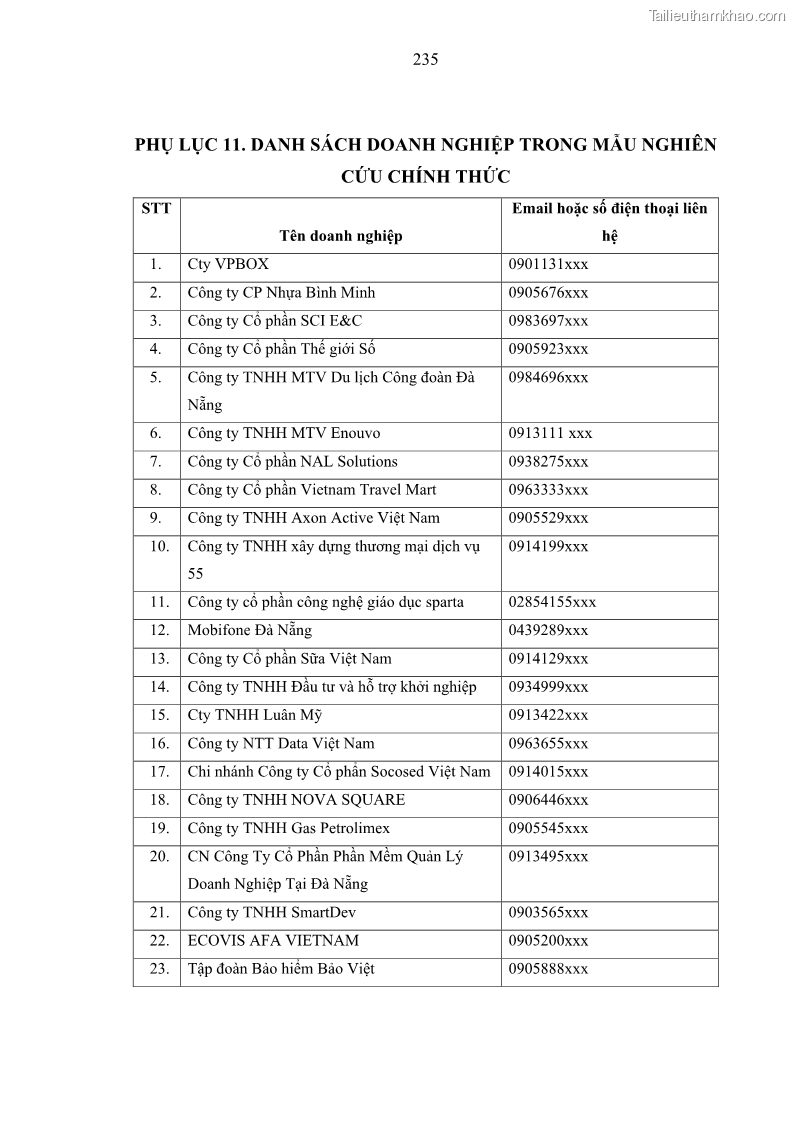 Luận án tiến sĩ kế toán Nghiên cứu về tác động của trách nhiệm xã hội đến thành quả hoạt động của các doanh nghiệp ở Việt Nam - 21 Trang 244