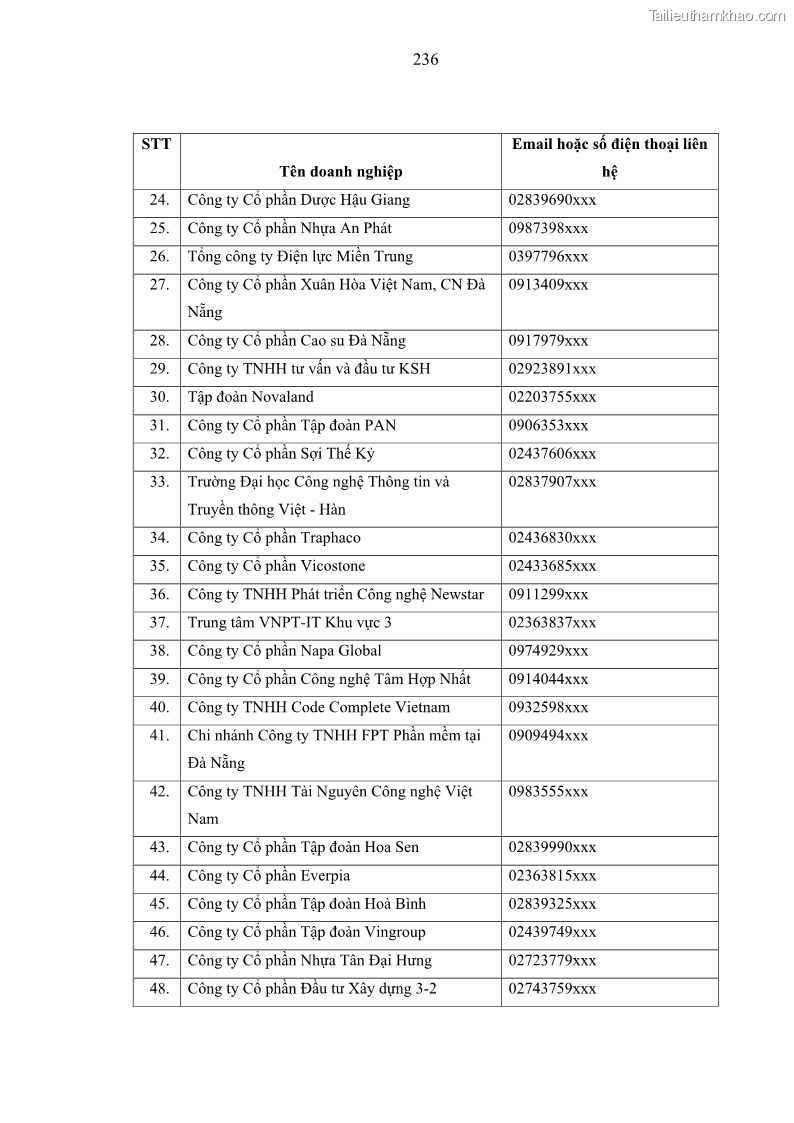 Luận án tiến sĩ kế toán Nghiên cứu về tác động của trách nhiệm xã hội đến thành quả hoạt động của các doanh nghiệp ở Việt Nam - 21 Trang 245