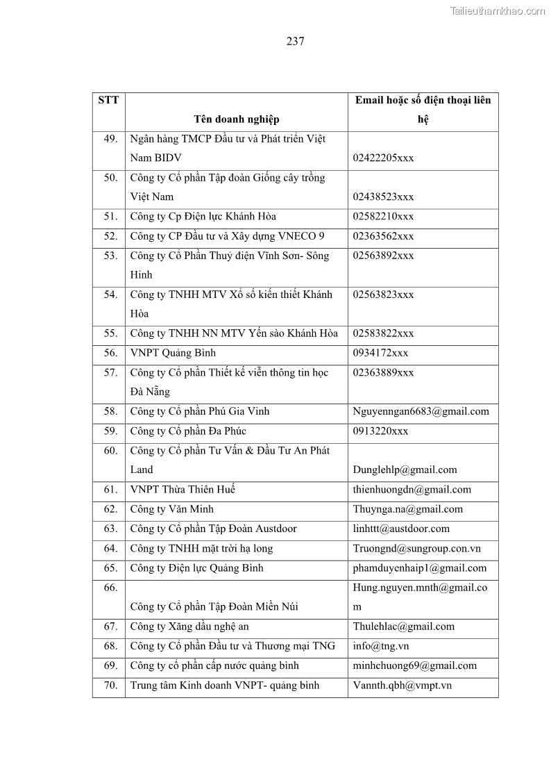 Luận án tiến sĩ kế toán Nghiên cứu về tác động của trách nhiệm xã hội đến thành quả hoạt động của các doanh nghiệp ở Việt Nam - 21 Trang 246