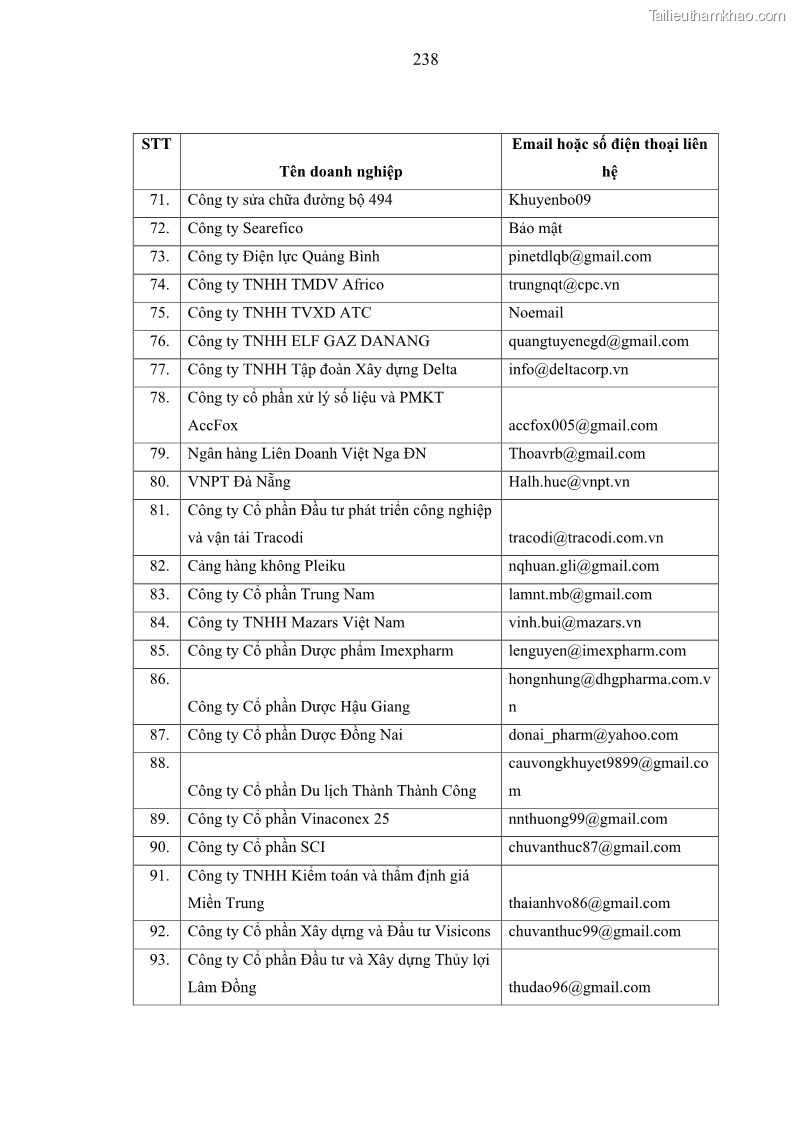 Luận án tiến sĩ kế toán Nghiên cứu về tác động của trách nhiệm xã hội đến thành quả hoạt động của các doanh nghiệp ở Việt Nam - 21 Trang 247