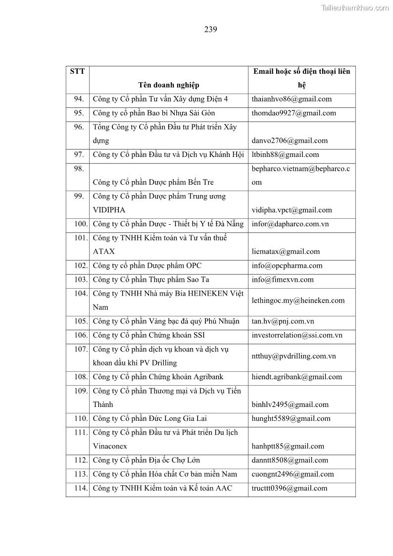 Luận án tiến sĩ kế toán Nghiên cứu về tác động của trách nhiệm xã hội đến thành quả hoạt động của các doanh nghiệp ở Việt Nam - 21 Trang 248