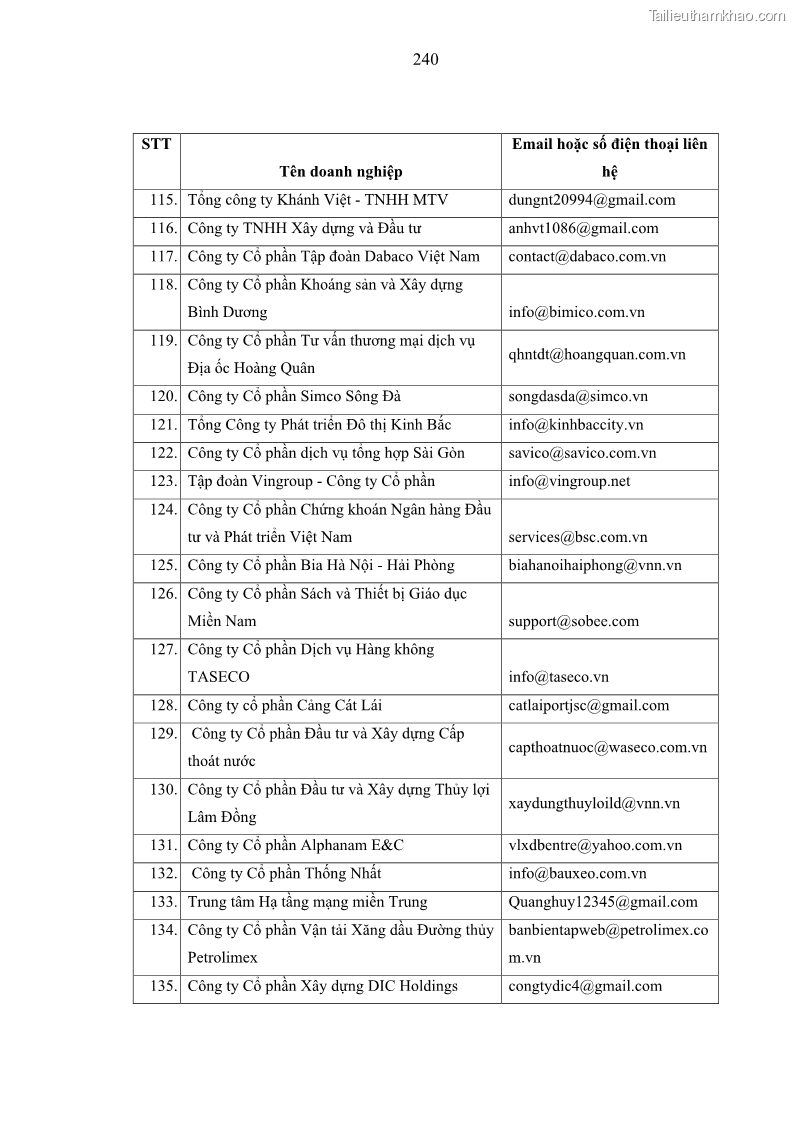 Luận án tiến sĩ kế toán Nghiên cứu về tác động của trách nhiệm xã hội đến thành quả hoạt động của các doanh nghiệp ở Việt Nam - 21 Trang 249