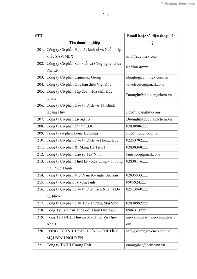 Luận án tiến sĩ kế toán Nghiên cứu về tác động của trách nhiệm xã hội đến thành quả hoạt động của các doanh nghiệp ở Việt Nam - 22 Trang 253