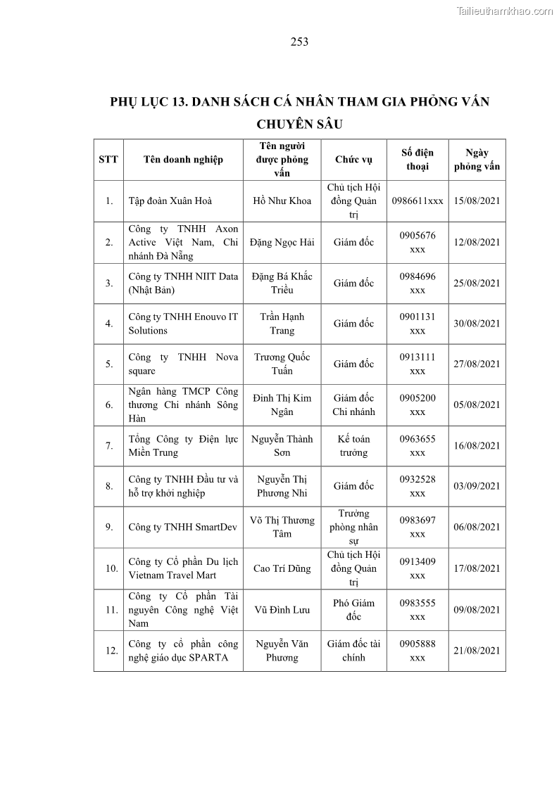 Luận án tiến sĩ kế toán Nghiên cứu về tác động của trách nhiệm xã hội đến thành quả hoạt động của các doanh nghiệp ở Việt Nam - 22 Trang 262