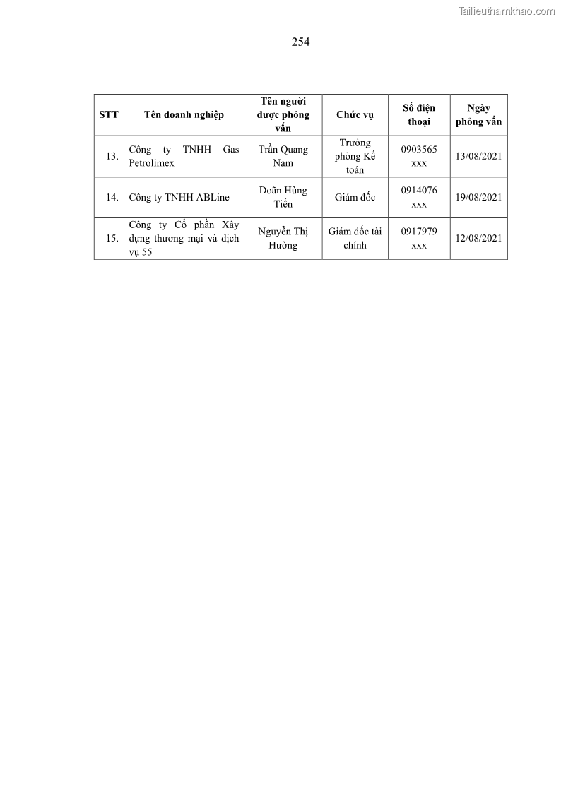 Luận án tiến sĩ kế toán Nghiên cứu về tác động của trách nhiệm xã hội đến thành quả hoạt động của các doanh nghiệp ở Việt Nam - 22 Trang 263